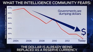 yuan reserve currency