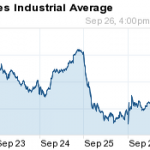 dow and inversion deals