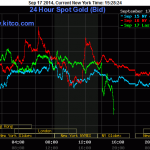 gold-prices-9.17.2014