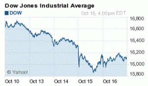 dow jones closing numbers today