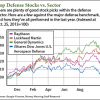 defense stocks