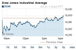 stock market close