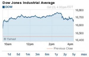 Dow Jones today