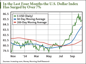 U.S. Dollar Profit