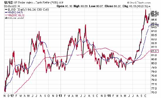 why today's gold price is going down