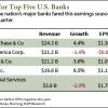 big bank earnings