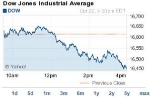 dow jones today