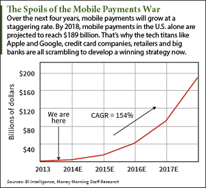 mobile payments