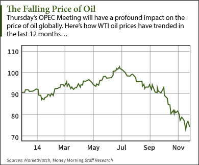 How The OPEC Meeting "Showdown" Will Affect Crude Oil Prices