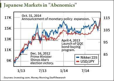 bank of japan stimulus