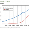 profit from China’s currency Unadjusted