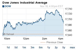 Dow Jones