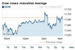 Dow Jones today