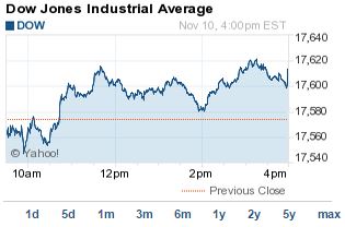 Dow Jones