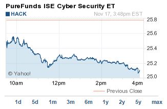 cybersecurity ETF