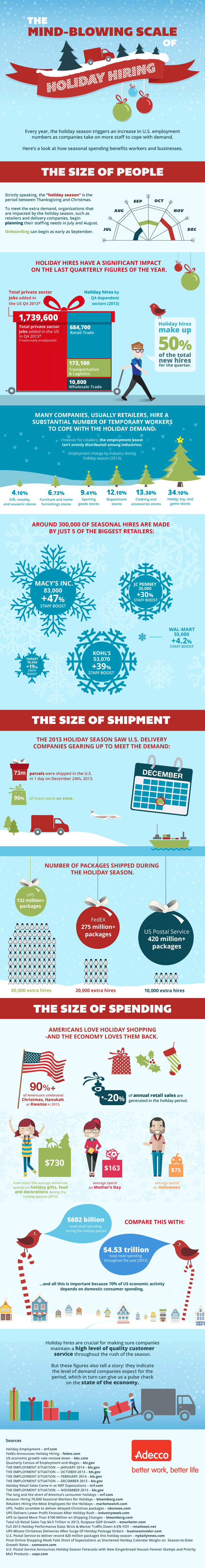 holiday retail sales