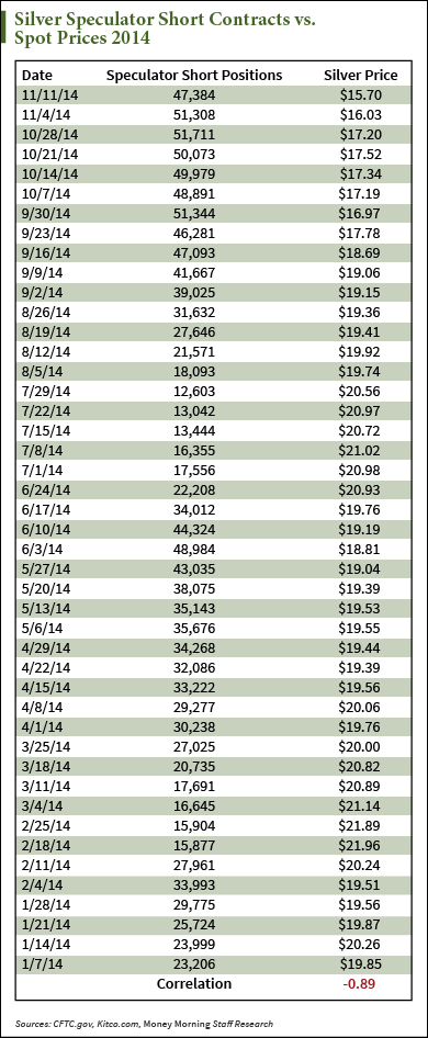 silver prices in 2014 chart