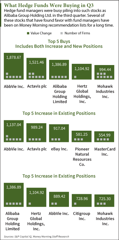 stocks to watch