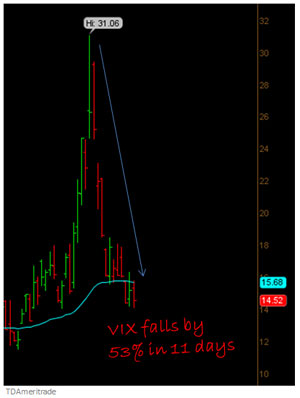what is vix