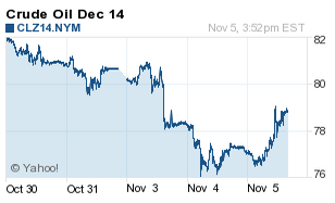 What the Saudi oil price cut means for u.s. producers