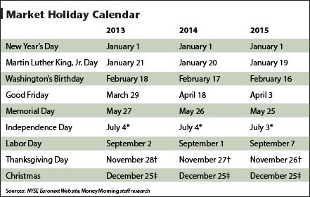 Is the Stock Market Open Today? Stock and Bond Market Holidays