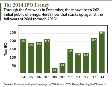 2014 ipo