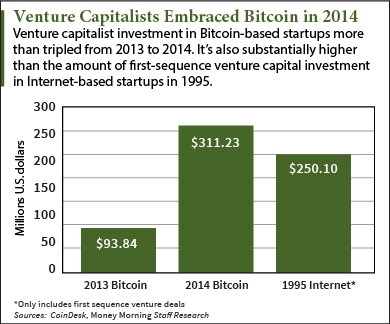 bitcoin forecast 2015