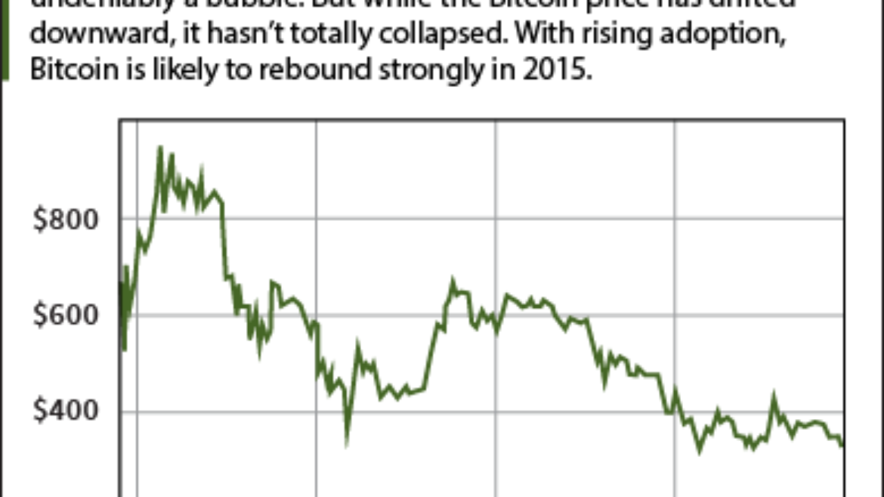 Bitcoin Forecast 2015: Four Powerful Trends Will Deliver a Pivotal Year