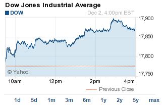 Dow Jones