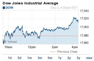 Dow Jones