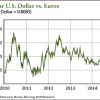 Eurozone conflict