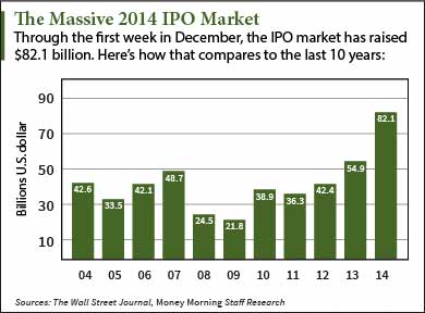 nyse recent ipos