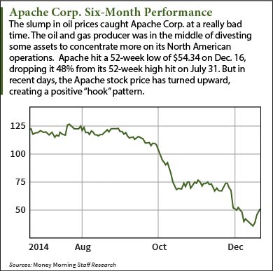 apa stock