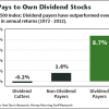 dividend paying stocks list