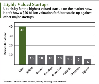 ipo market