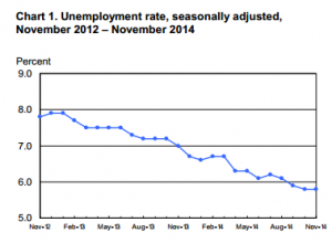 Labor Department jobs report