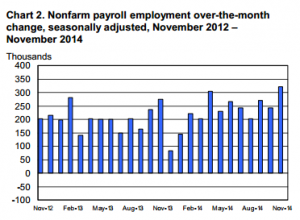 Labor Department jobs report