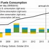 oil price forecast 2015 graphed