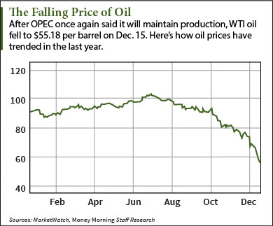 oil prices in 2015