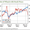 stock market crash 2015