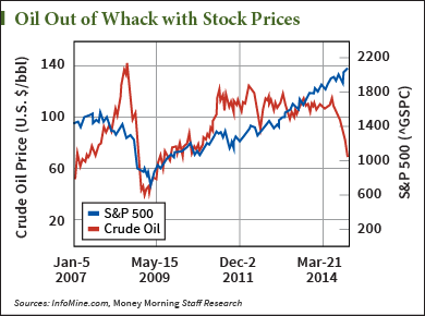 T Stock Chart