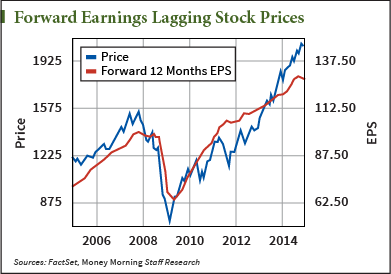 stock market crash 2015