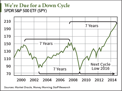 stock market crash 2015