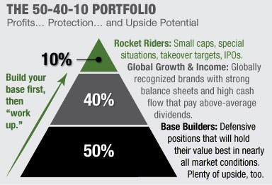 the 50 40 10 portfolio