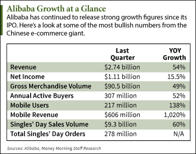 Alibaba stock