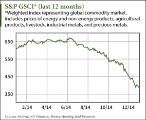 deflation