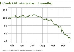 deflation in 2015