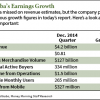 Alibaba Earnings