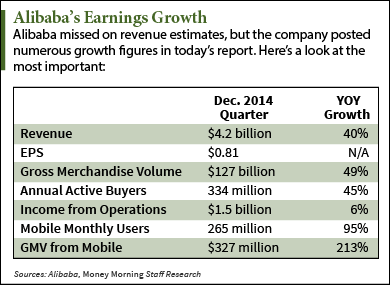 Alibaba earnings