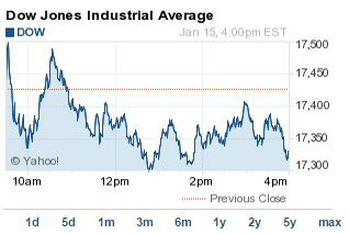 DJIA